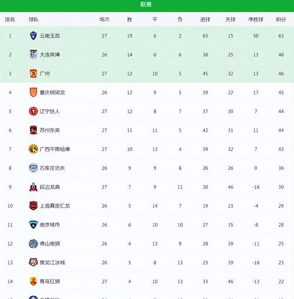 关于南京队对手广州队，谁能在比赛中占领优势的信息