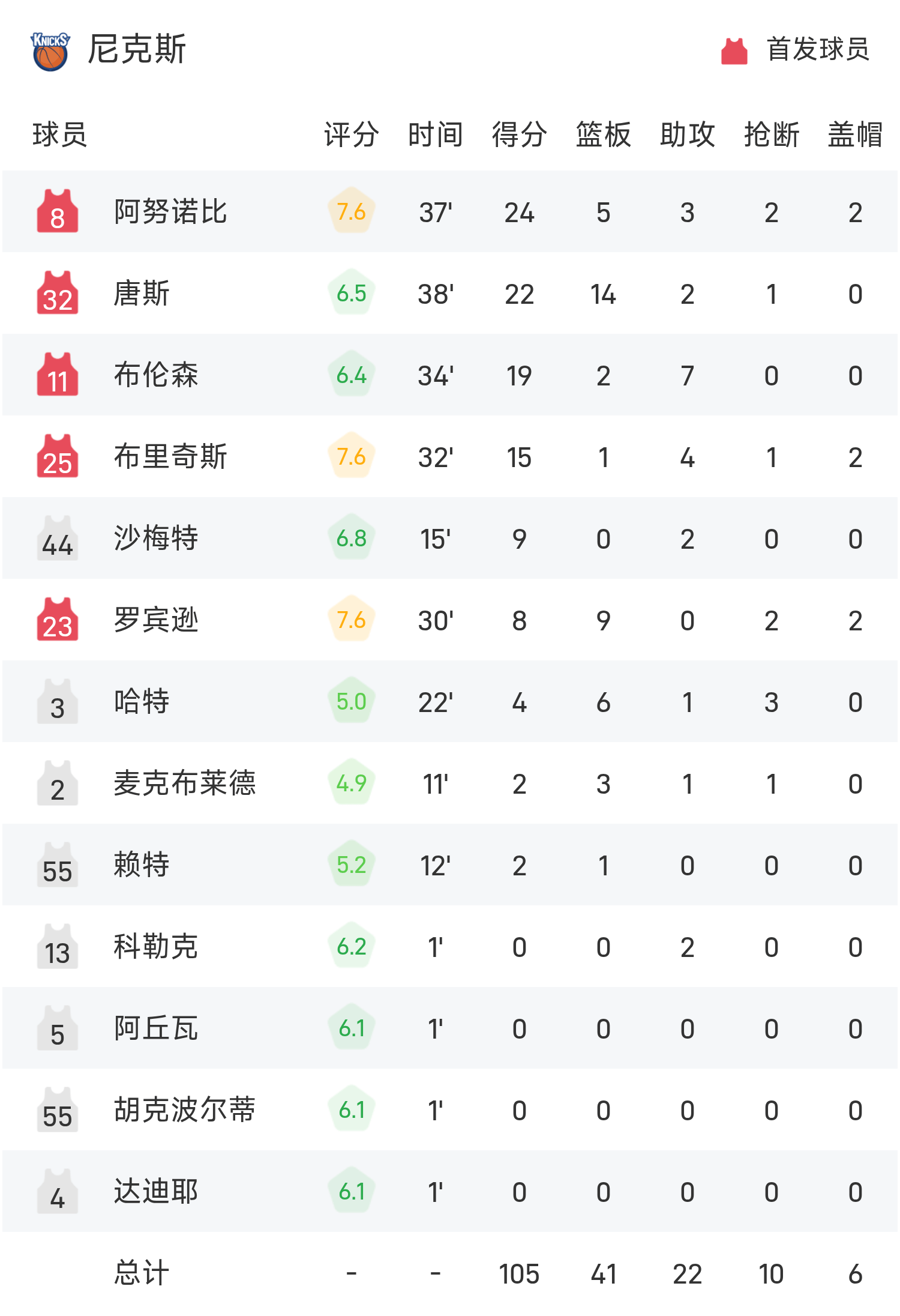 关于西亚卡姆回归赛场，大胜首场状态亮眼，中国队观众沸腾！的信息